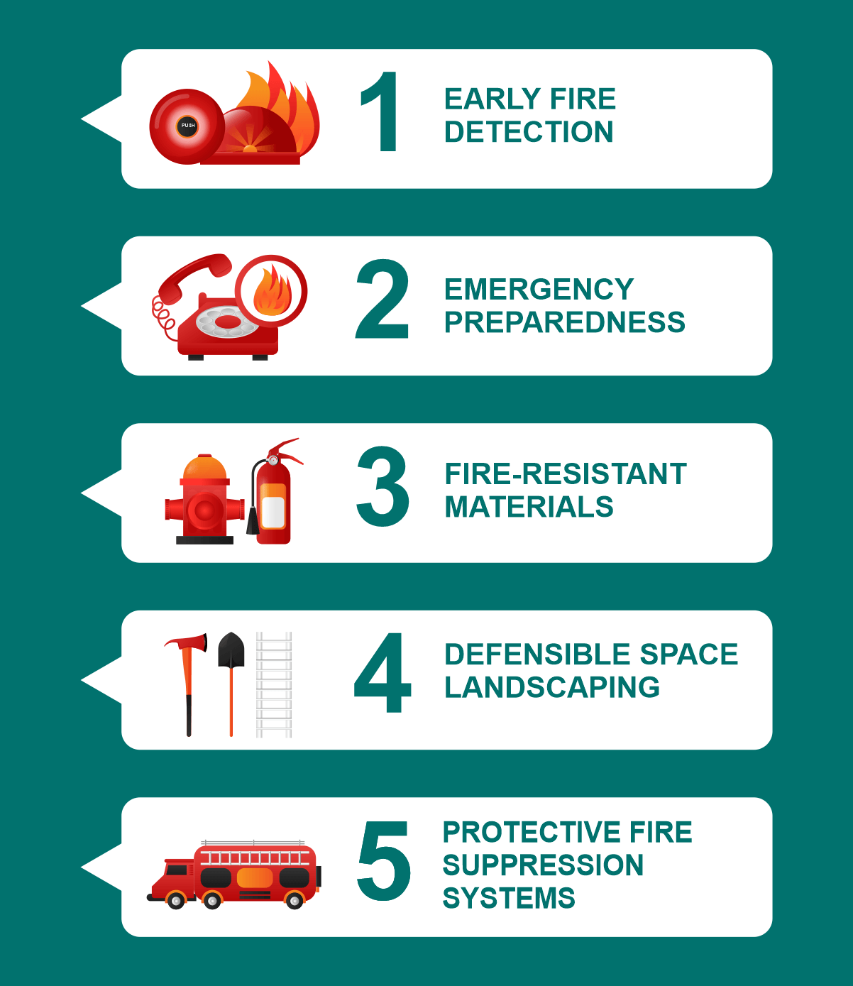 Fire Risk Mitigation - Green American Builders